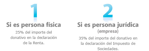 Generales > colabora2.png Generales > colabora2.png